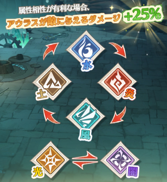 アンベイルザワールド